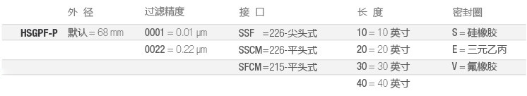 HSGPF-制藥全流體過(guò)濾-選型-cn.jpg